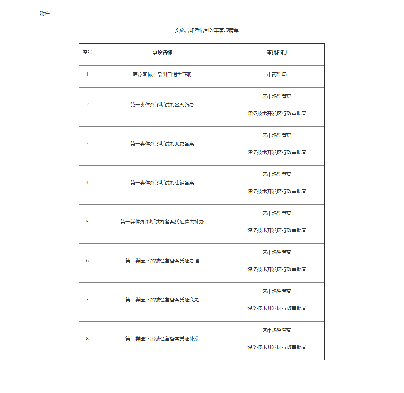 告知承诺制