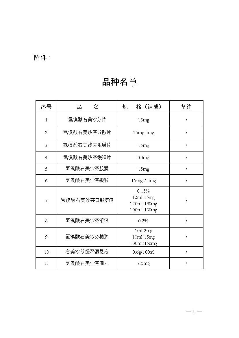 国家药监局关于氢溴酸右美沙芬口服单方制剂转换为处方药的公告（2021年第151号）