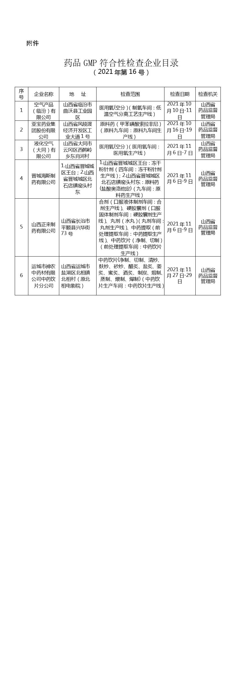 山西省药品监督管理局 药品GMP符合性检查结果通告