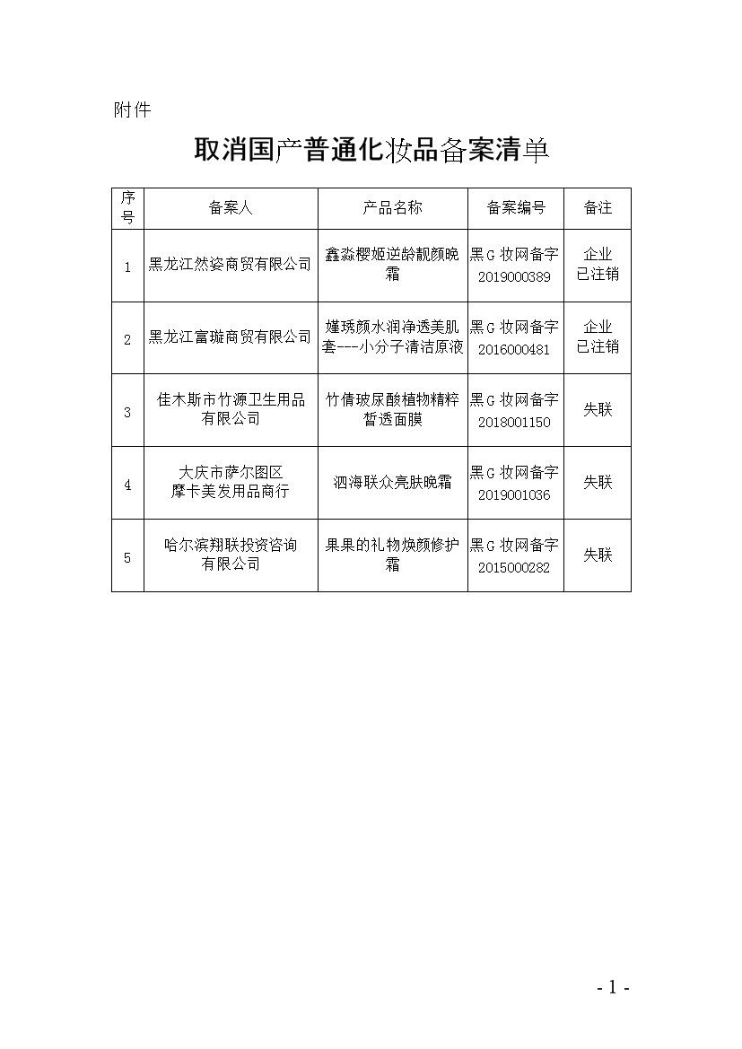 黑龙江省药品监督管理局关于取消鑫淼樱姬逆龄靓颜晚霜等5个国产普通化妆品备案的通告