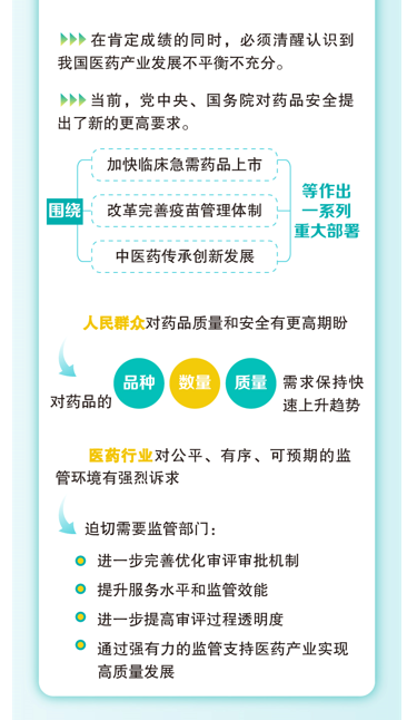 “十四五”国家药品安全及促进高质量发展规划