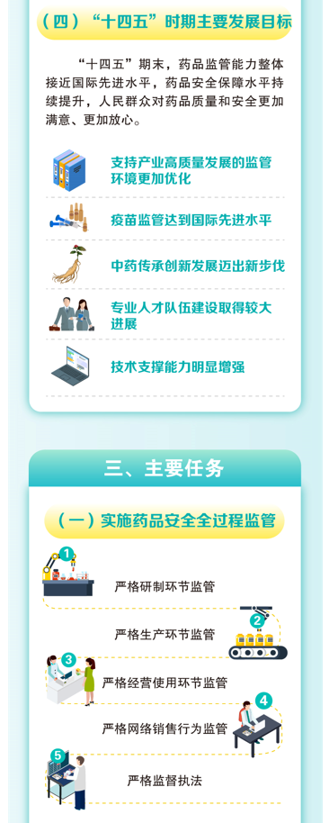 “十四五”国家药品安全及促进高质量发展规划