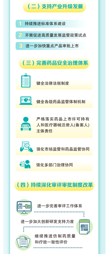 “十四五”国家药品安全及促进高质量发展规划