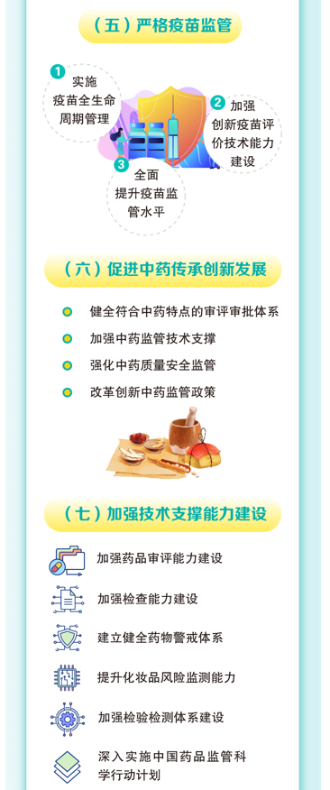 “十四五”国家药品安全及促进高质量发展规划
