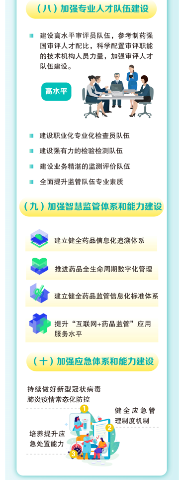 “十四五”国家药品安全及促进高质量发展规划