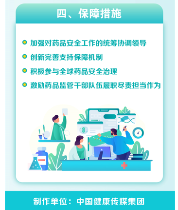 “十四五”国家药品安全及促进高质量发展规划