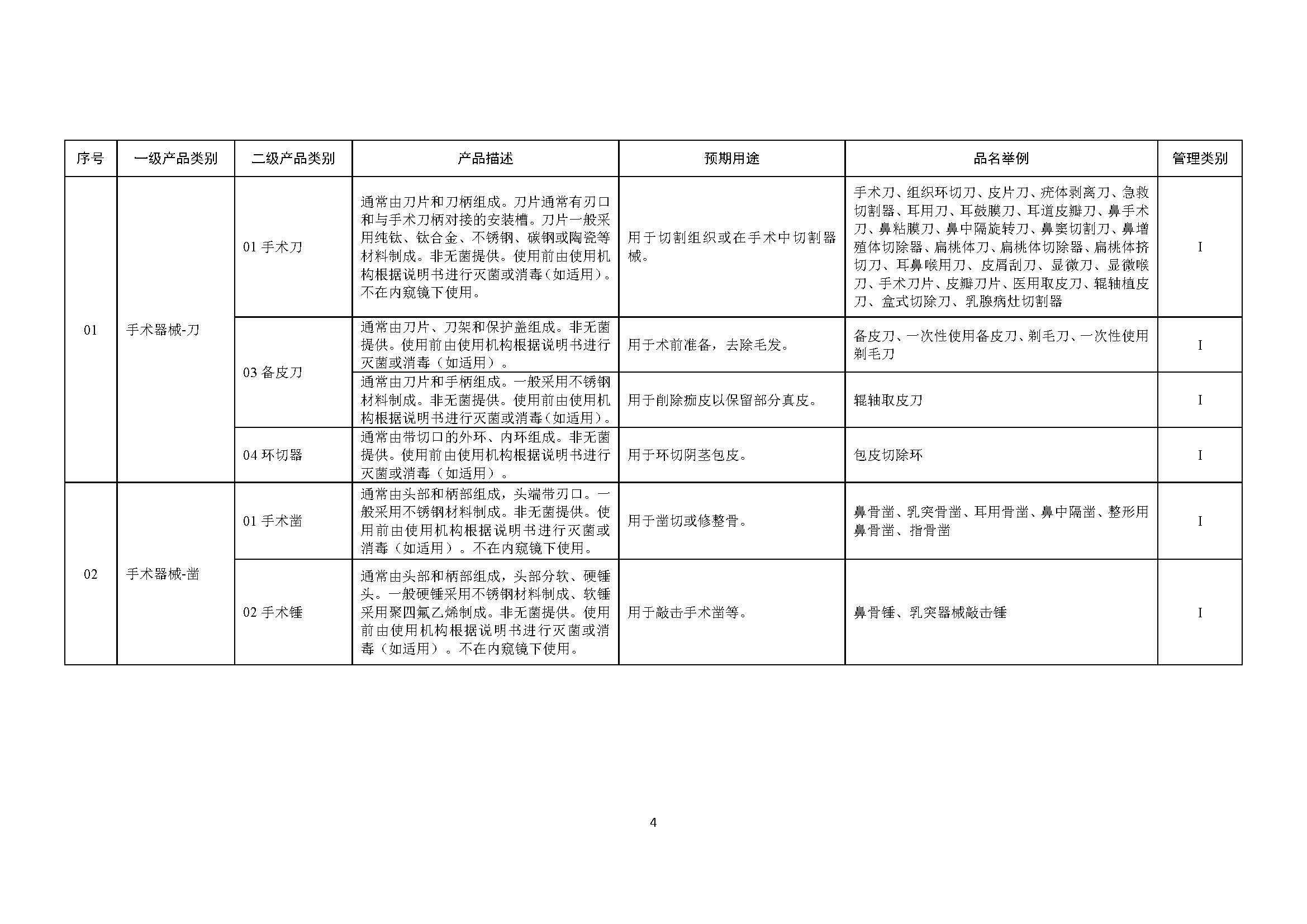 第一类医疗器械产品目录