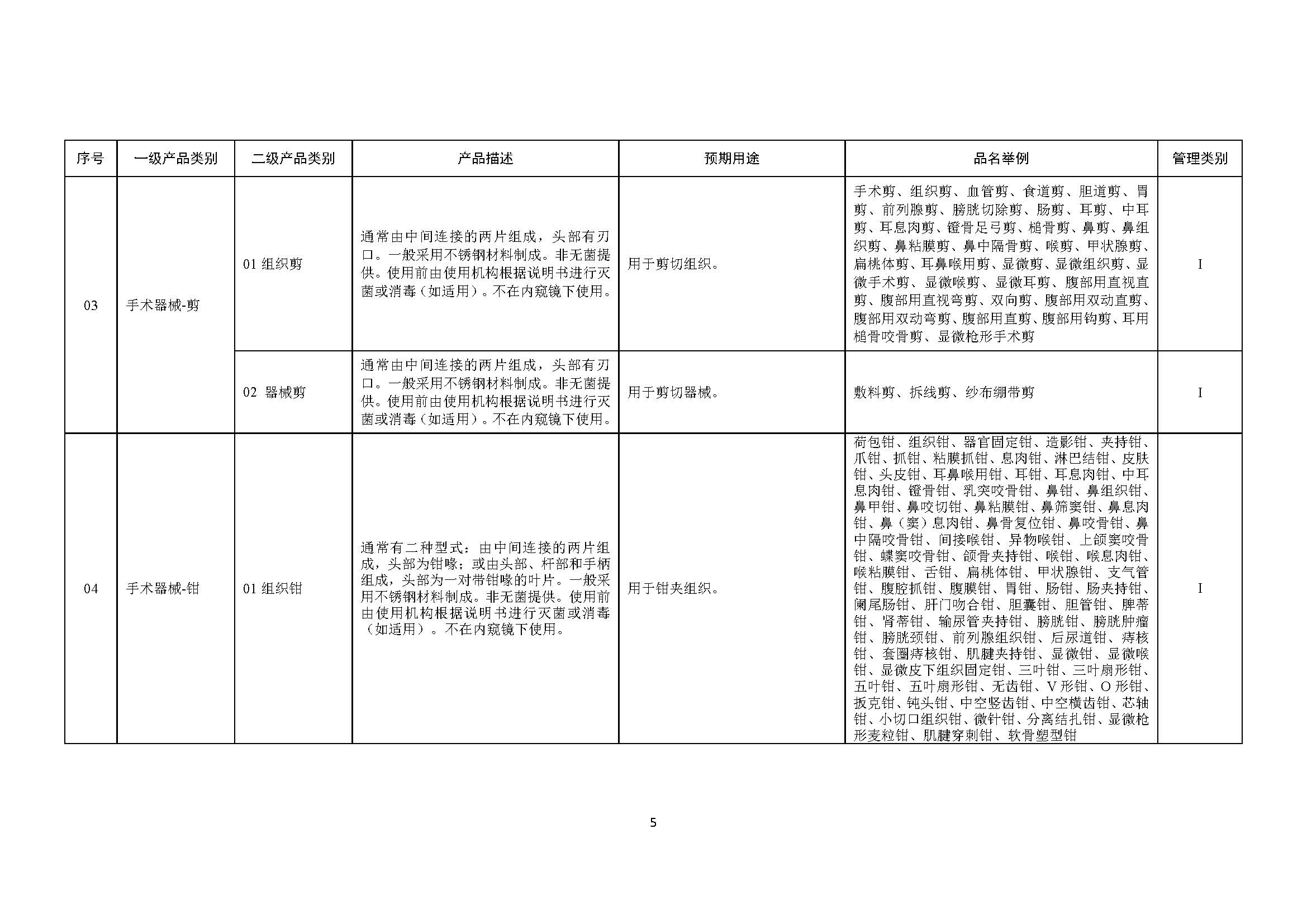 第一类医疗器械产品目录