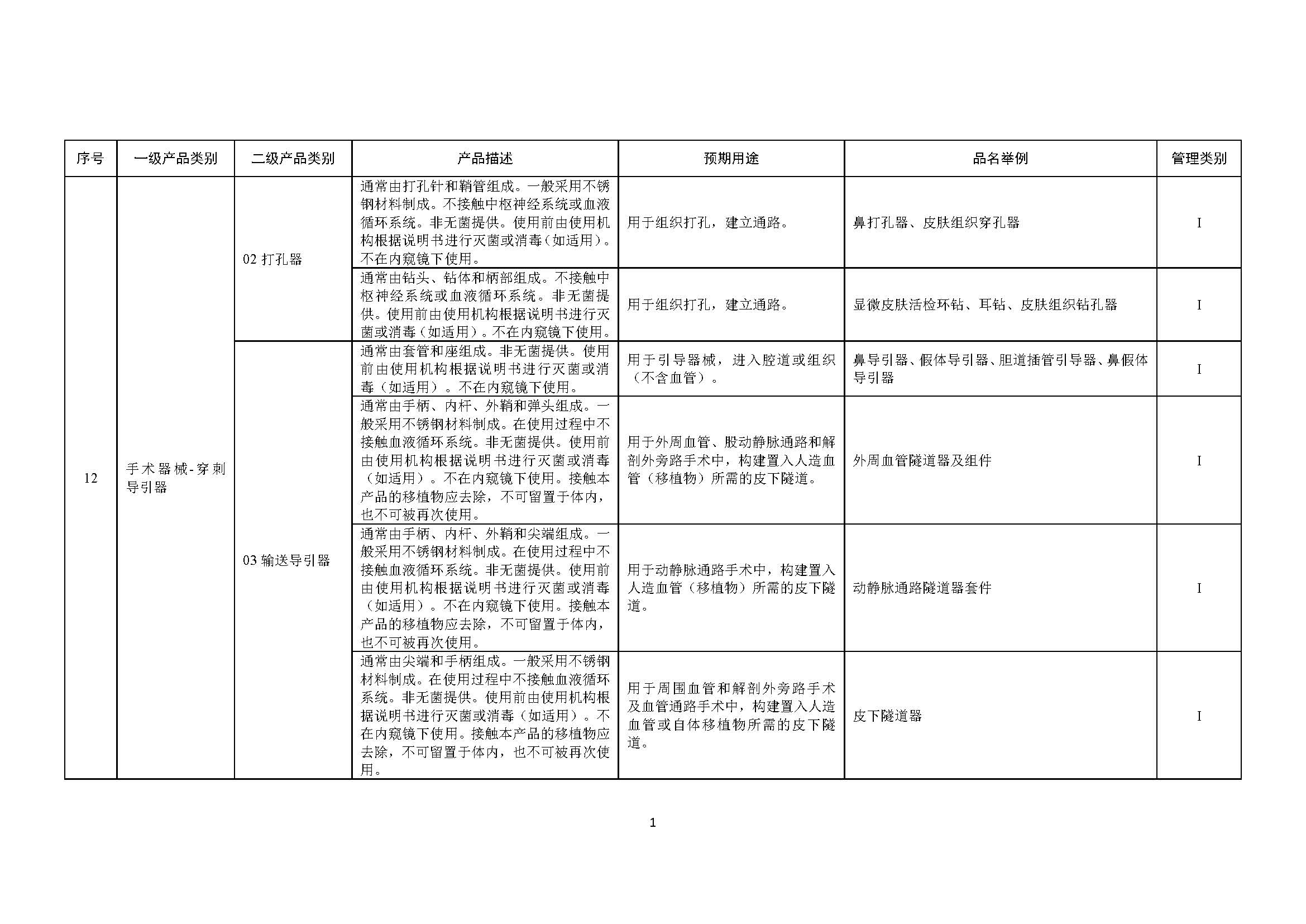第一类医疗器械产品目录