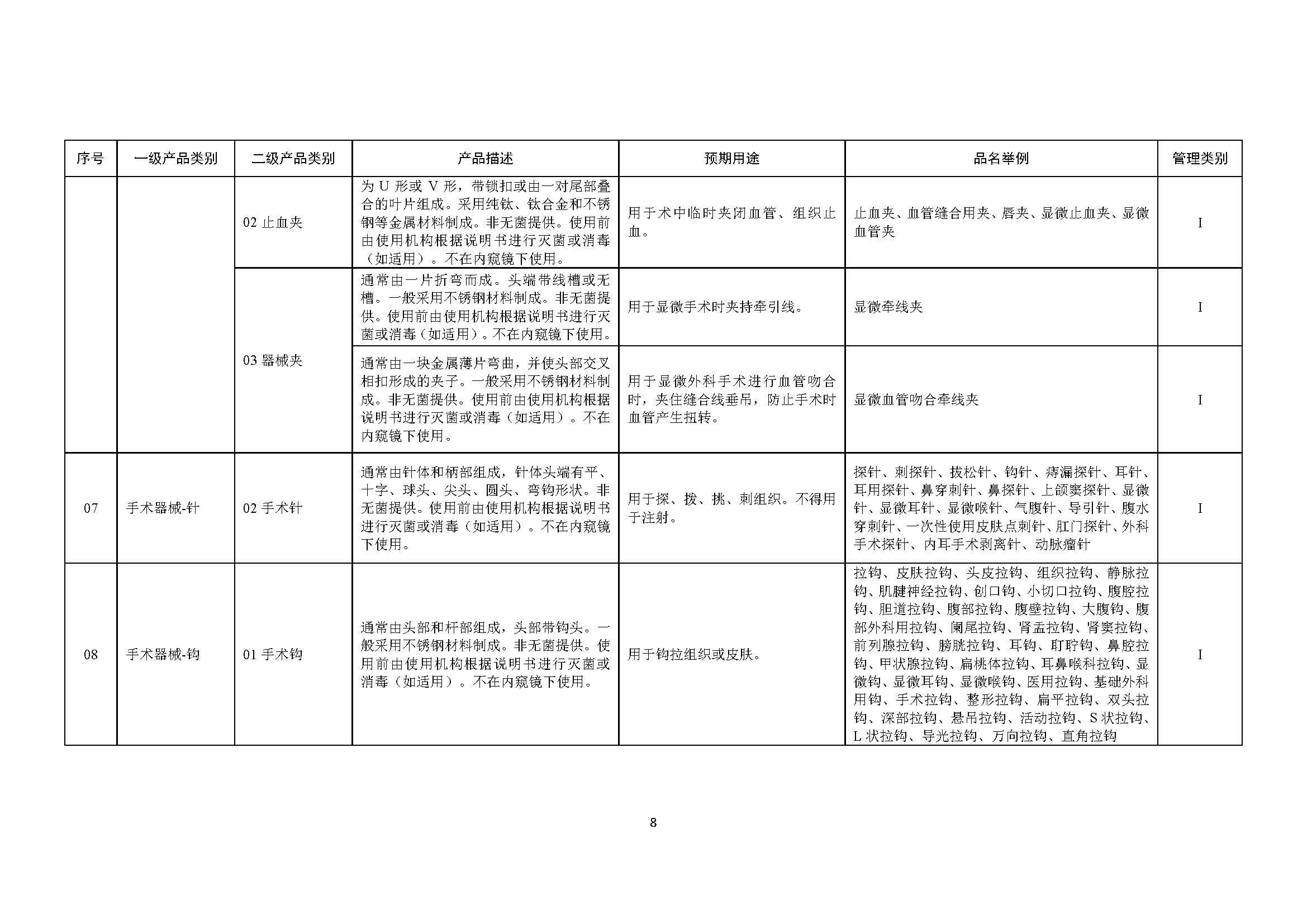 第一类医疗器械产品目录