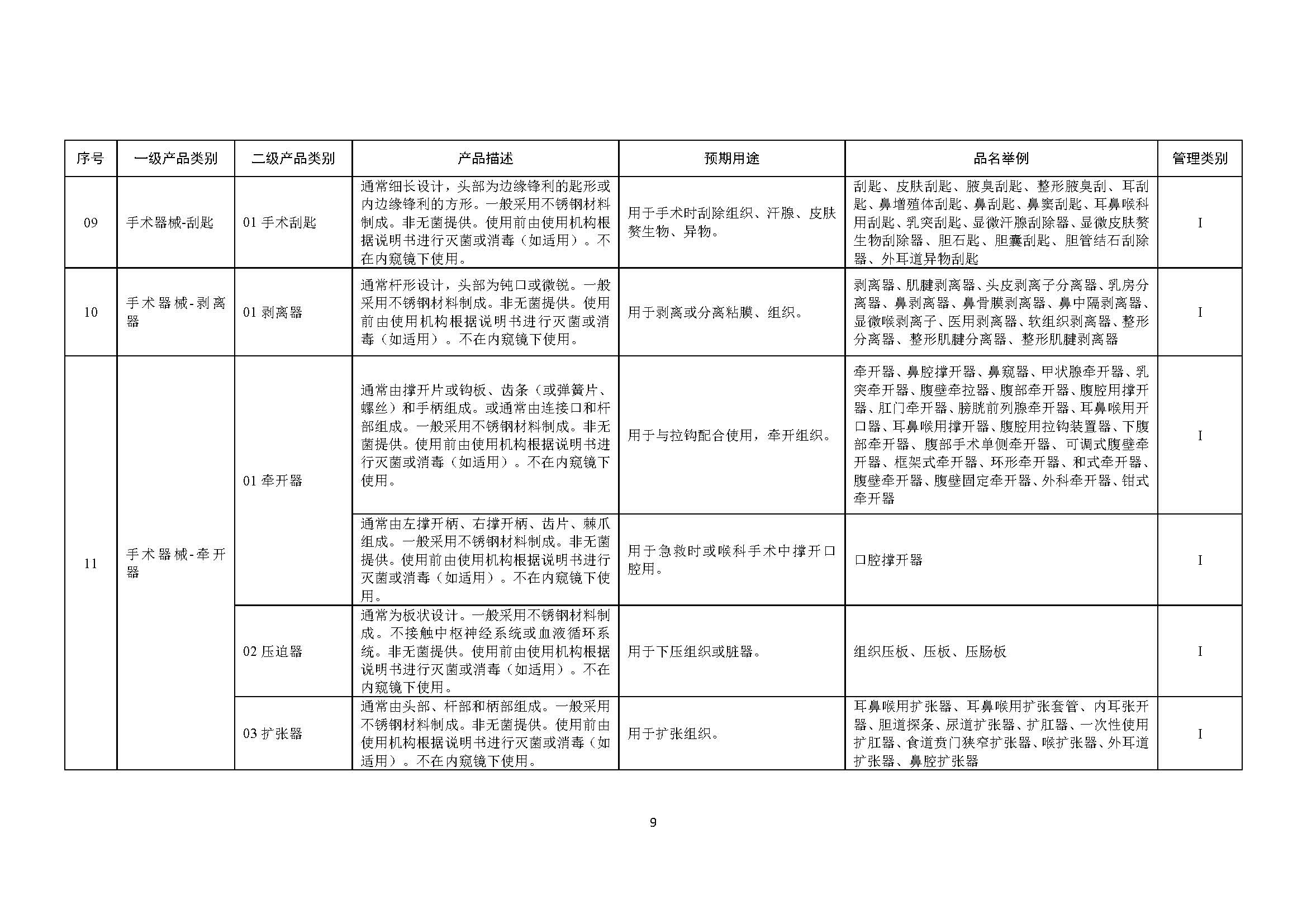 第一类医疗器械产品目录