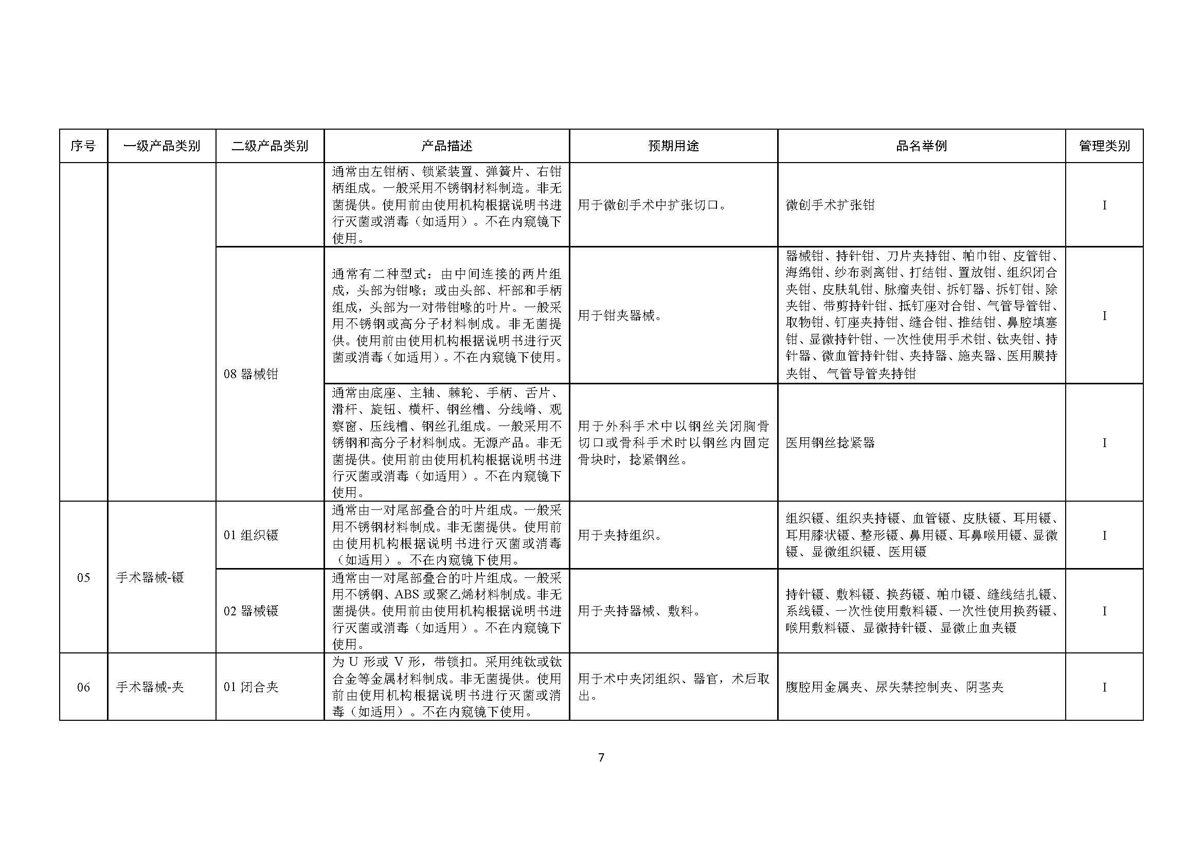 第一类医疗器械产品目录