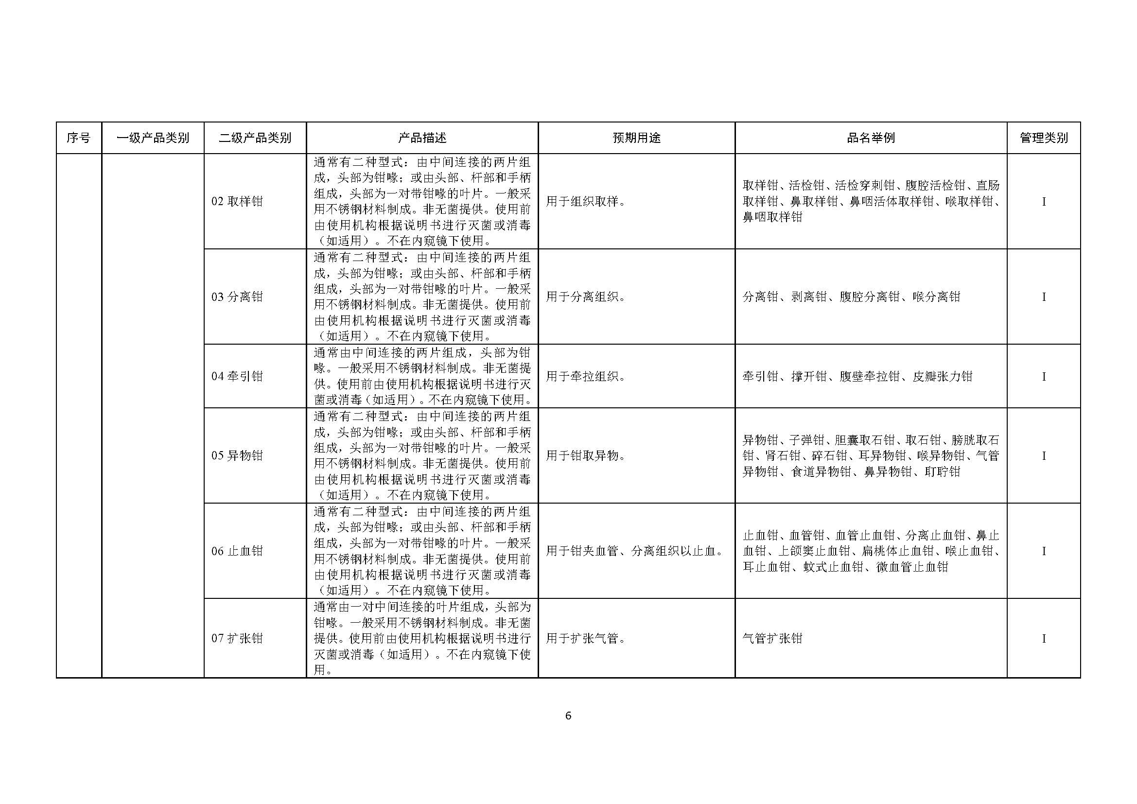 第一类医疗器械产品目录