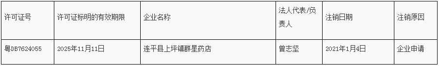 河源市连平县市场监督管理局注销《药品经营许可证》公告