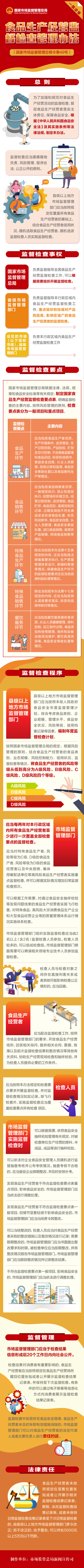 一图读懂 | 食品生产经营监督检查管理办法