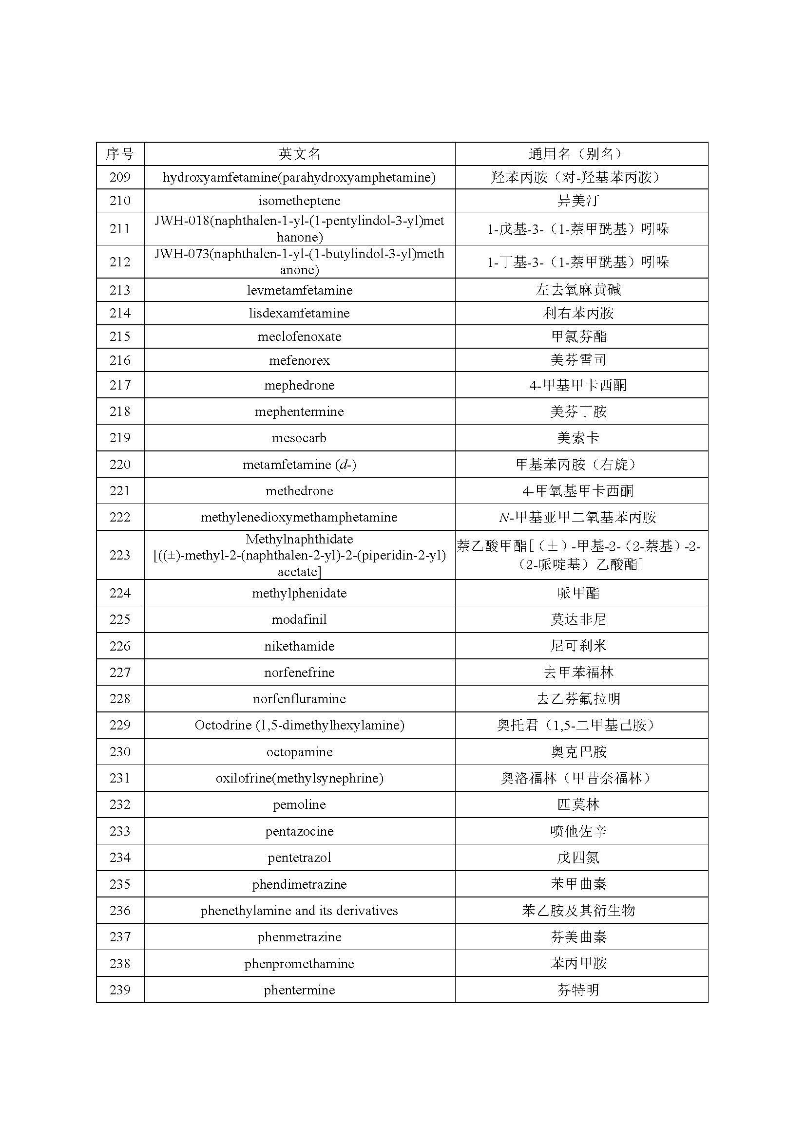 2022年年兴奋剂目录公告