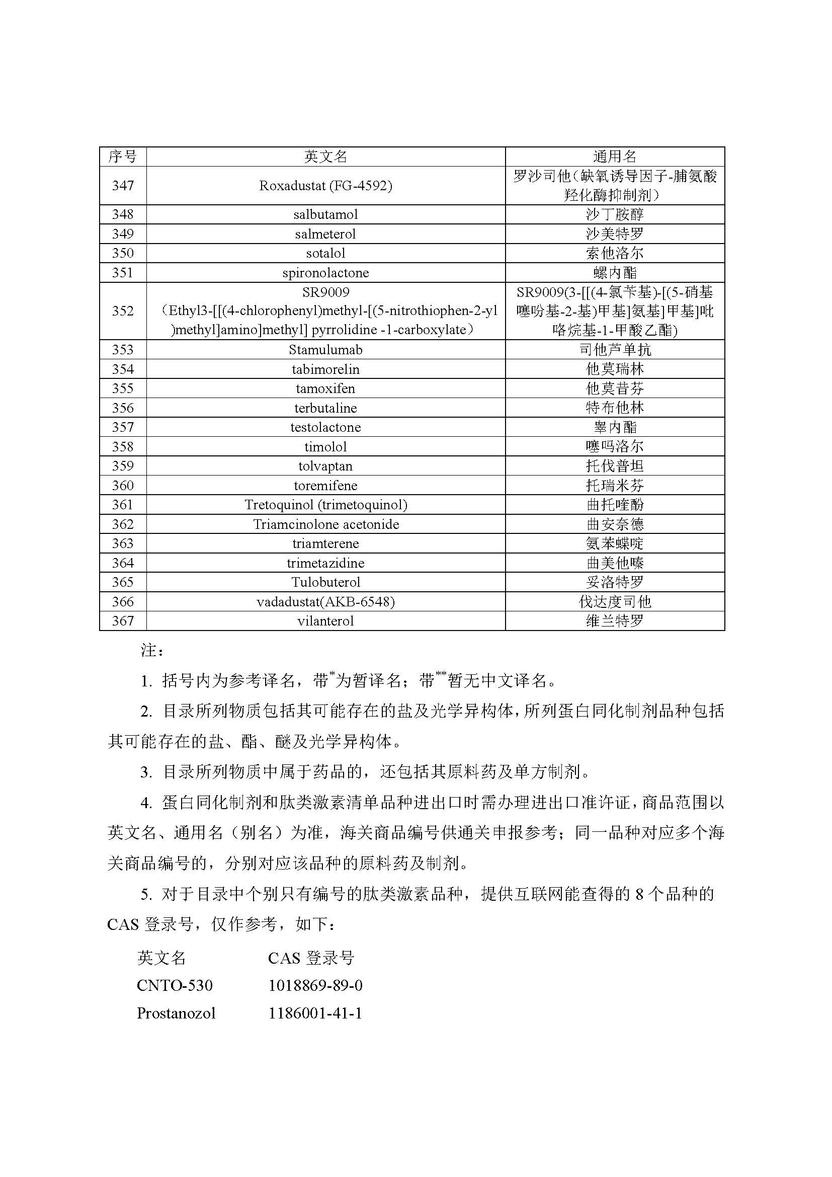 2022年年兴奋剂目录公告