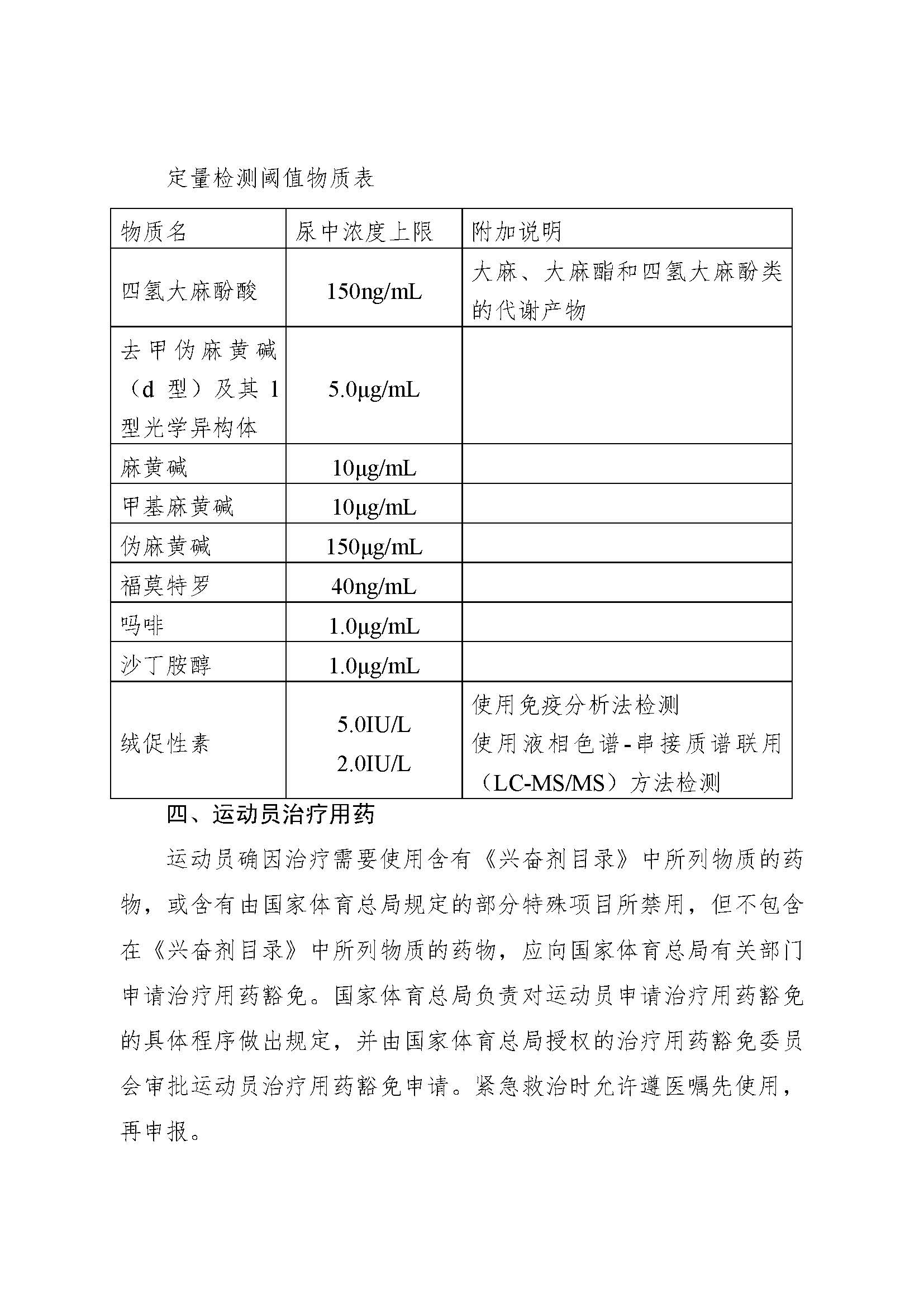 2022年年兴奋剂目录公告