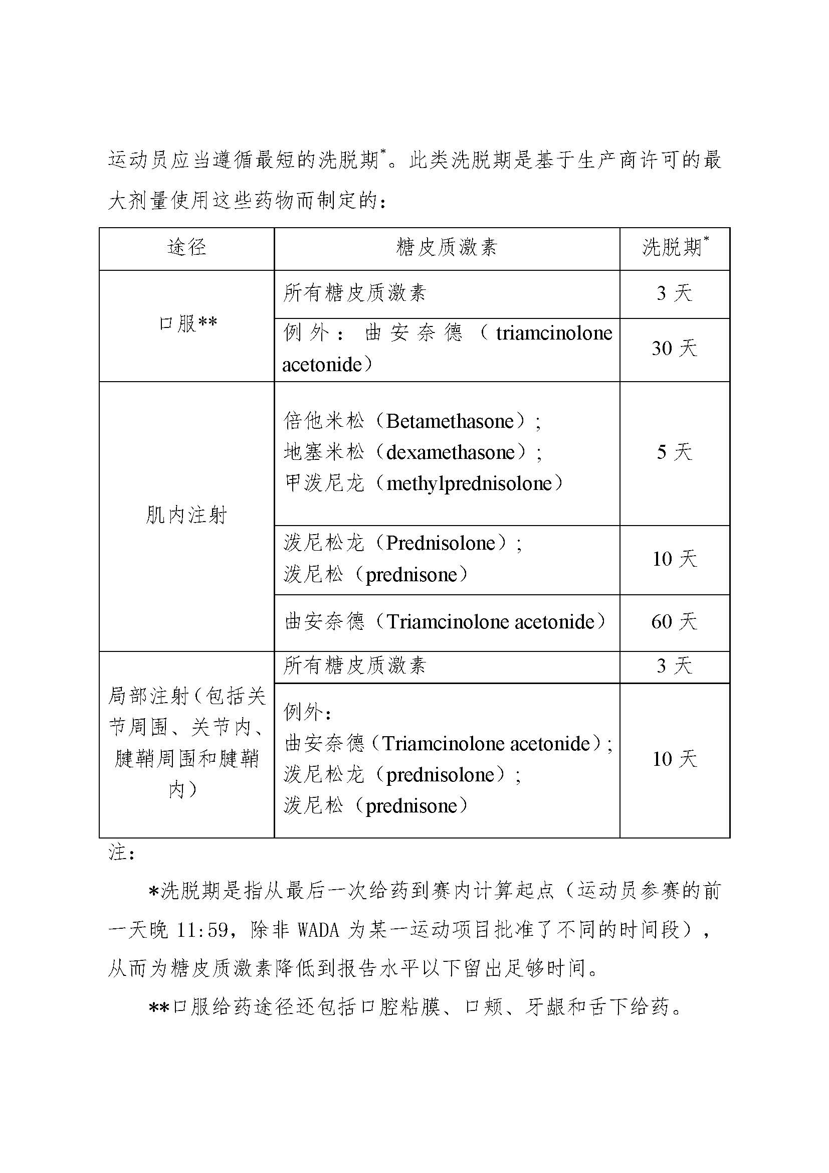 2022年年兴奋剂目录公告