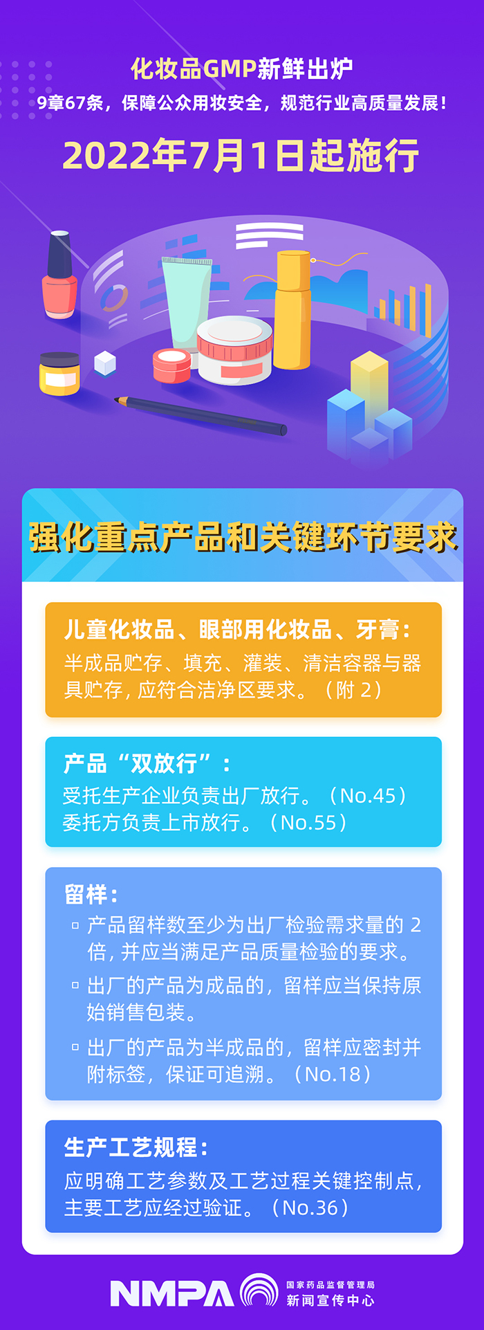 政策解读——化妆品GMP新鲜出炉--强化重点产品和关键环节要求