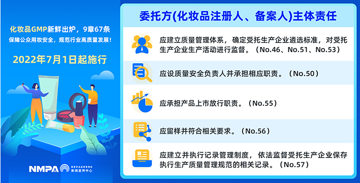 政策解读——化妆品GMP新鲜出炉-委托方(化妆品注册人、备案人)主体责任