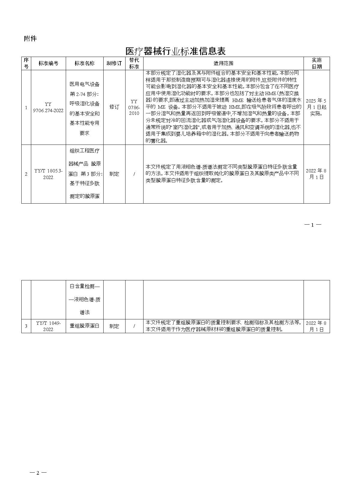 国家药监局关于发布YY 9706.274-2022《医用电气设备 第 2-74 部分：呼吸湿化设备的基本安全和基本性能专用要求》等3项医疗器械行业标准的公告（2022年第6号）