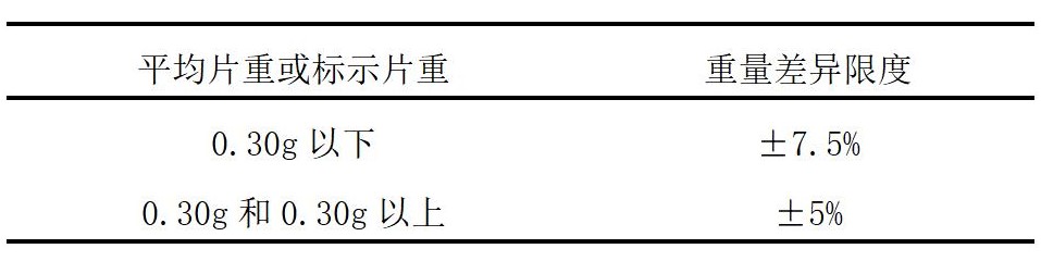 表1 重量差异检查法的限度规定