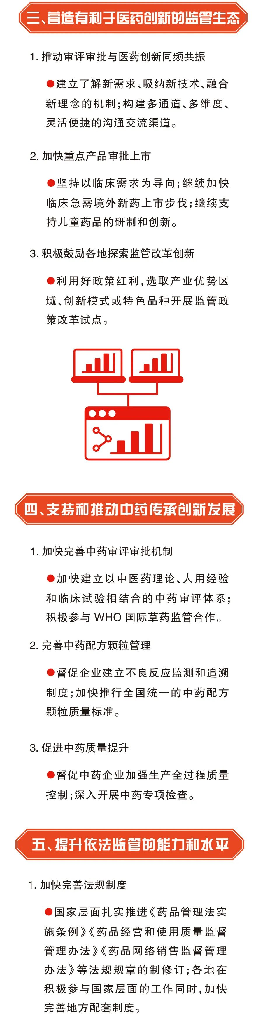广东省省药品监管局部署2022年全省药品监管工作重点任务.png