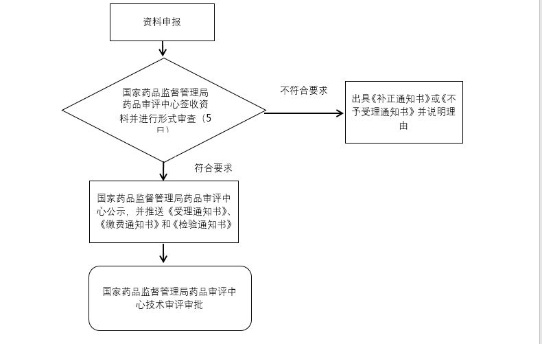 受理流程图