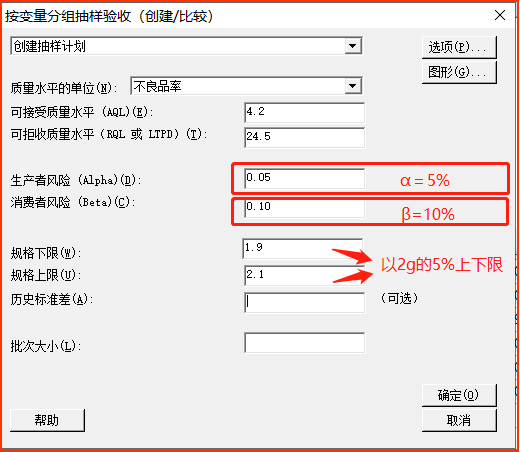 图三 以L（20，2）为例的计量型抽样方案