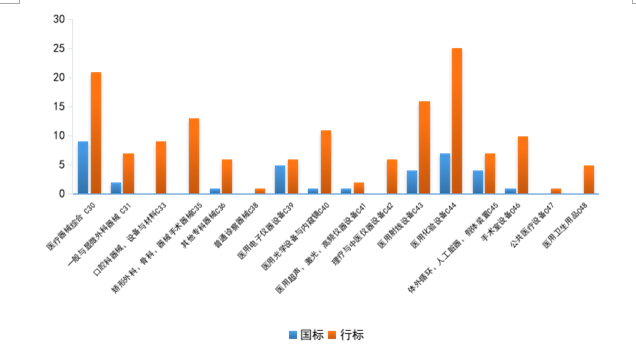 中国医疗器械标准管理年报（2021年度）