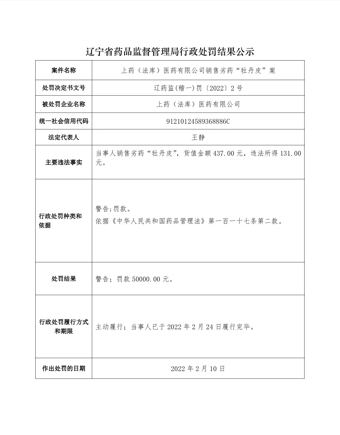 辽宁省药品监督管理局行政处罚结果公示（2022年第9期）