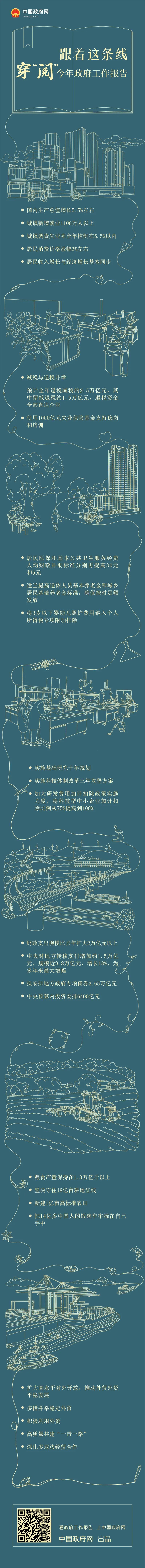 跟着这条线，穿“阅”今年政府工作报告！