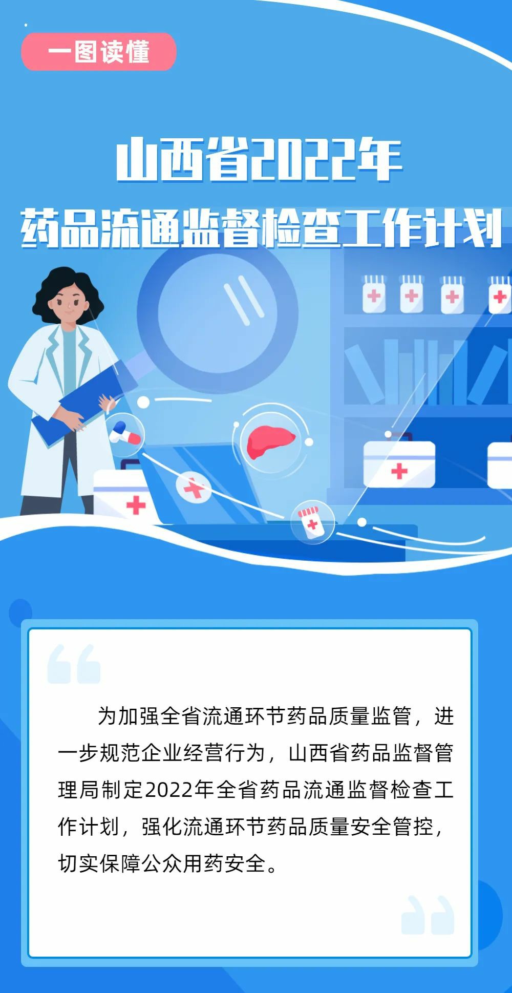 【一图读懂】山西省2022年药品流通监督检查工作计划
