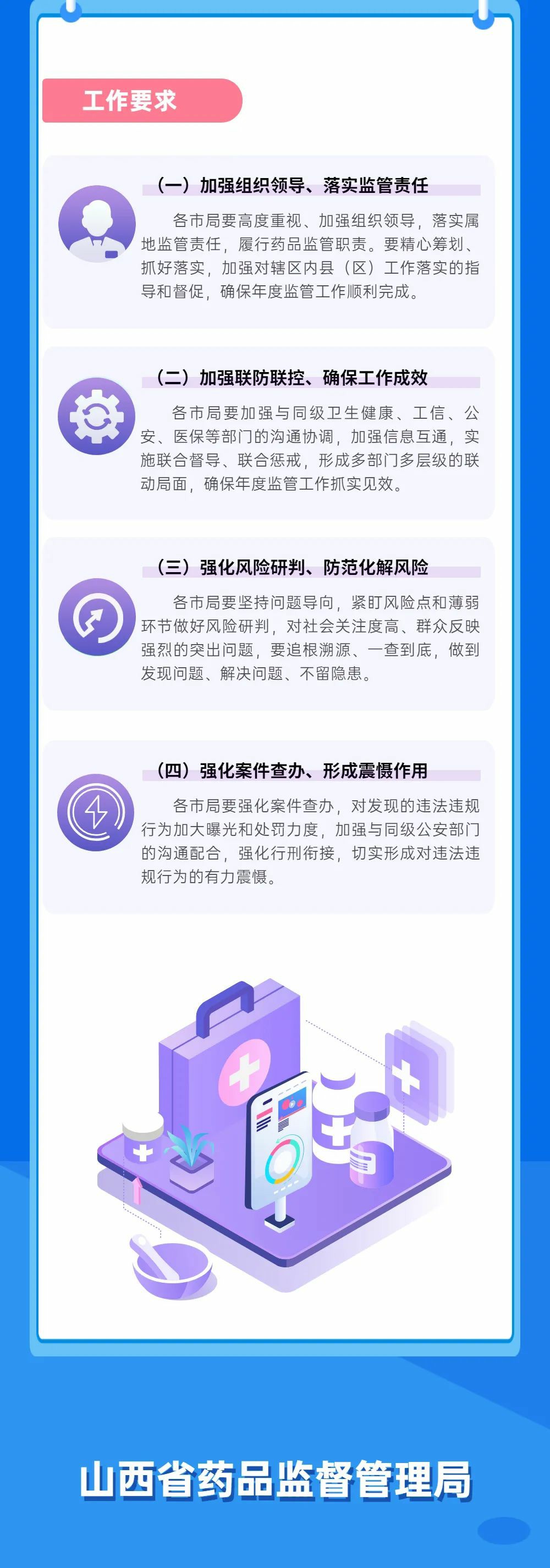 【一图读懂】山西省2022年药品流通监督检查工作计划