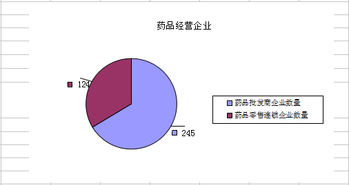 省局2022年2月份业务工作情况表