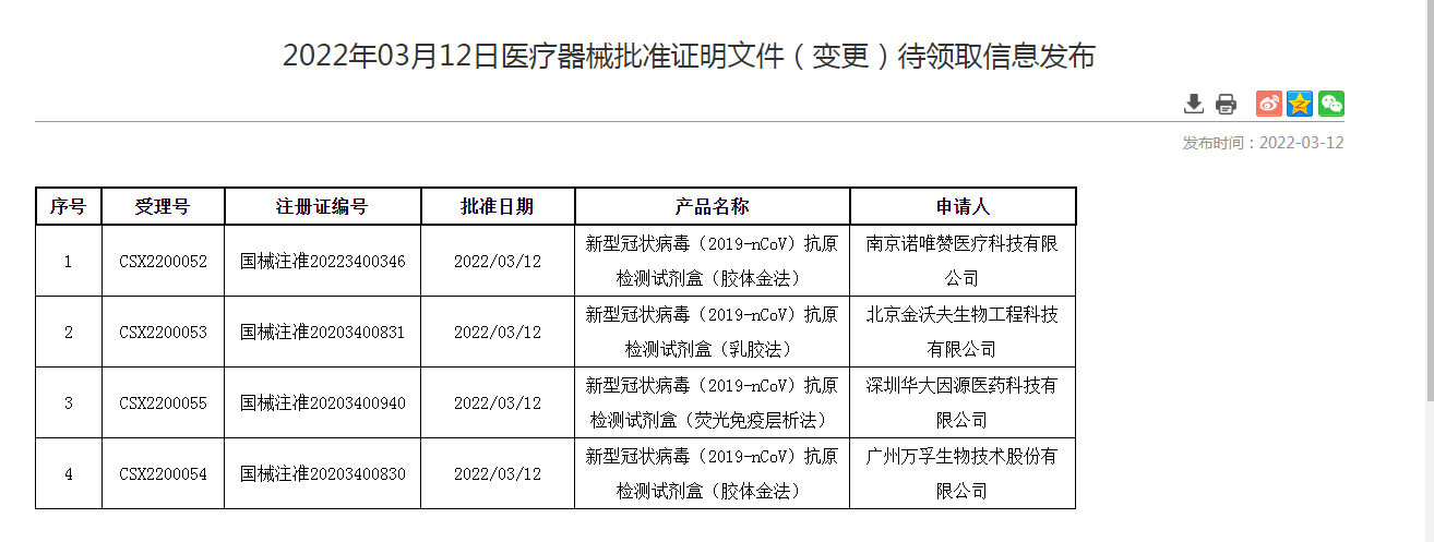 2022年03月12日医疗器械批准证明文件（变更）待领取信息发布-1
