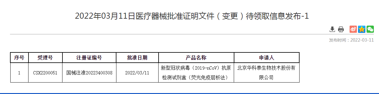 2022年03月11日医疗器械批准证明文件（变更）待领取信息发布-1