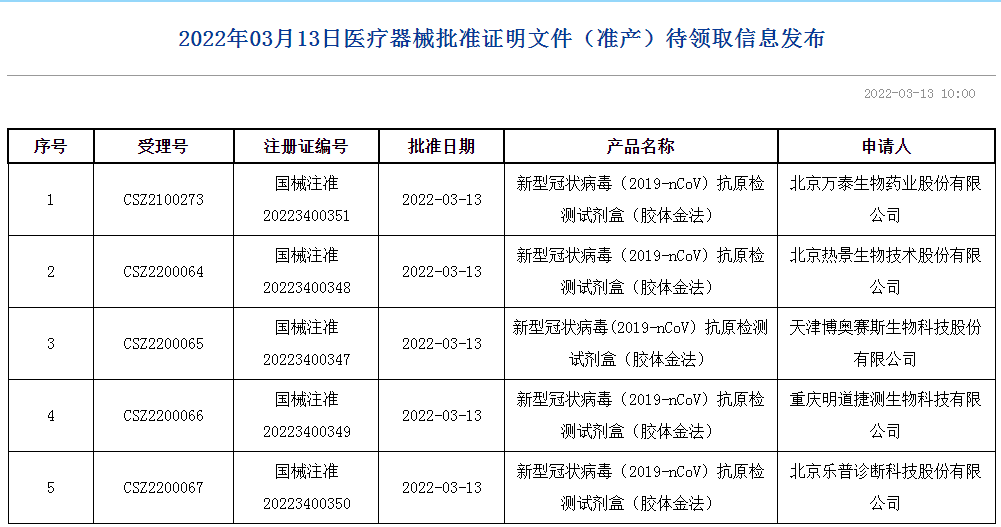2022年03月13日医疗器械批准证明文件（准产）待领取信息发布