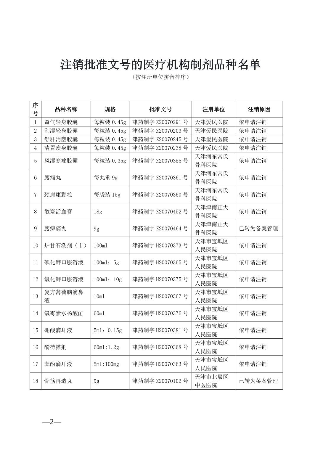 天津市药品监督管理局关于注销医疗机构制剂批准文号的公告（2022年 第5号）