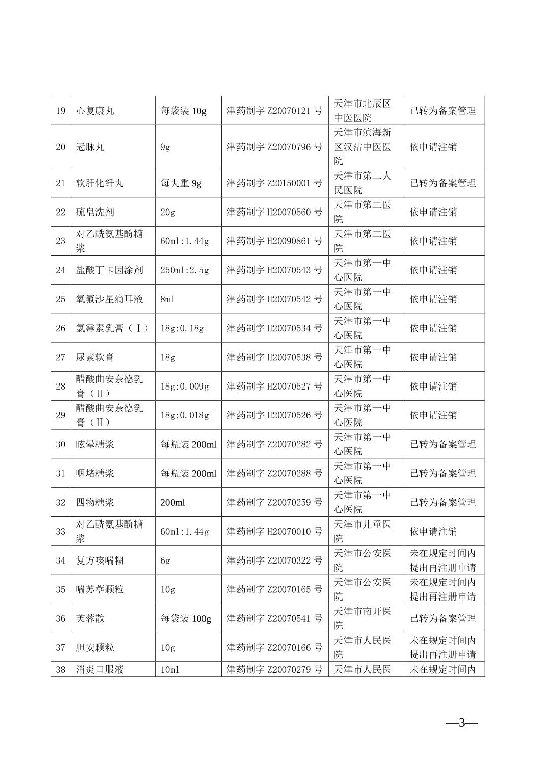 天津市药品监督管理局关于注销医疗机构制剂批准文号的公告（2022年 第5号）