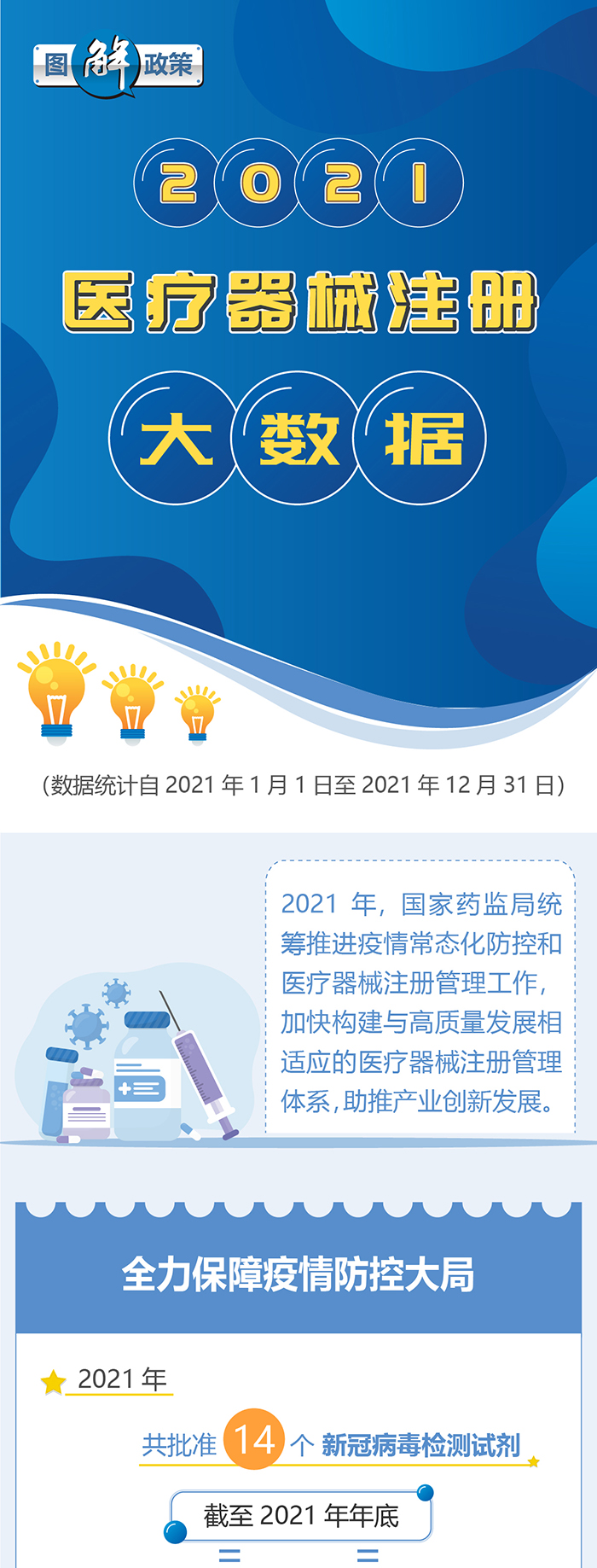 政策解读——2021医疗器械注册大数据