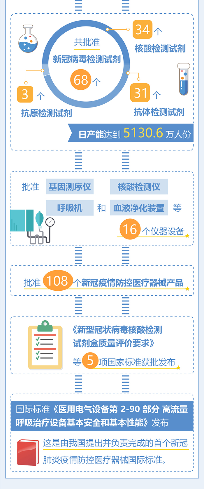 政策解读——2021医疗器械注册大数据