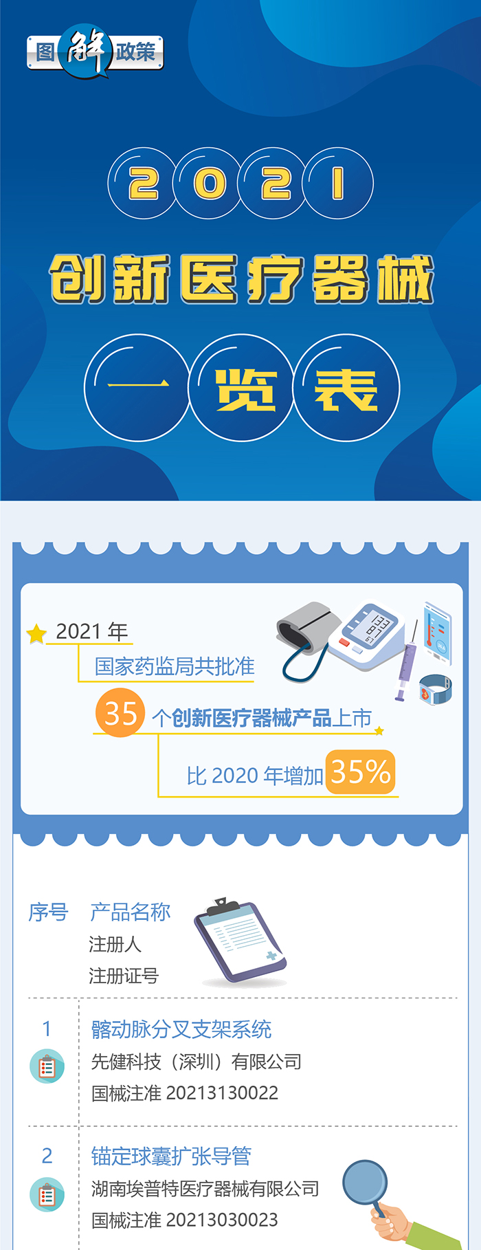 政策解读——2021创新医疗器械一览表