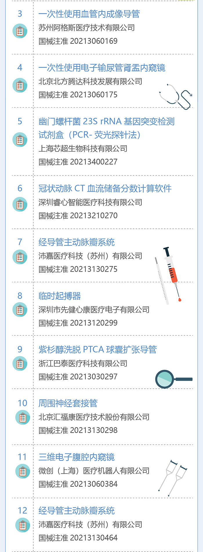 政策解读——2021创新医疗器械一览表