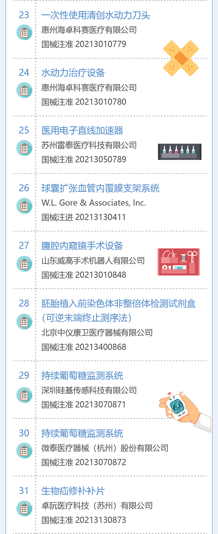 政策解读——2021创新医疗器械一览表