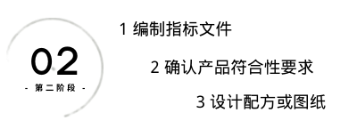 医疗器械产品设计开发的过程要素要求