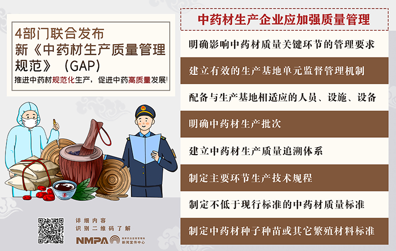 政策解读——中药材生产企业应加强质量管理