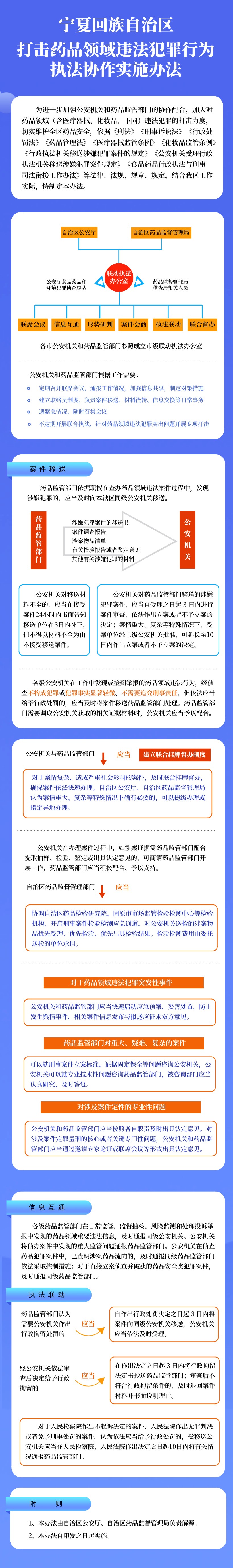 一图读懂－宁夏回族自治区打击药品领域违法犯罪行为执法协作实施办法