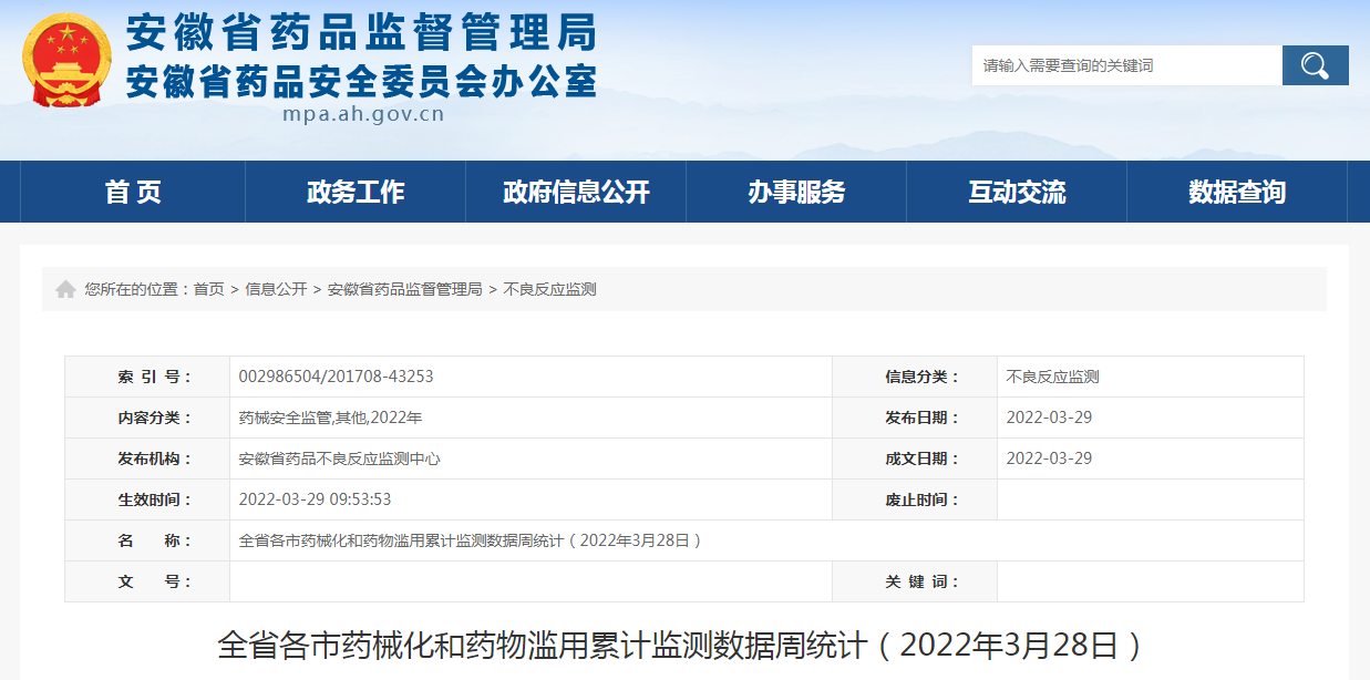 全省各市药械化和药物滥用累计监测数据周统计（2022年3月28日）